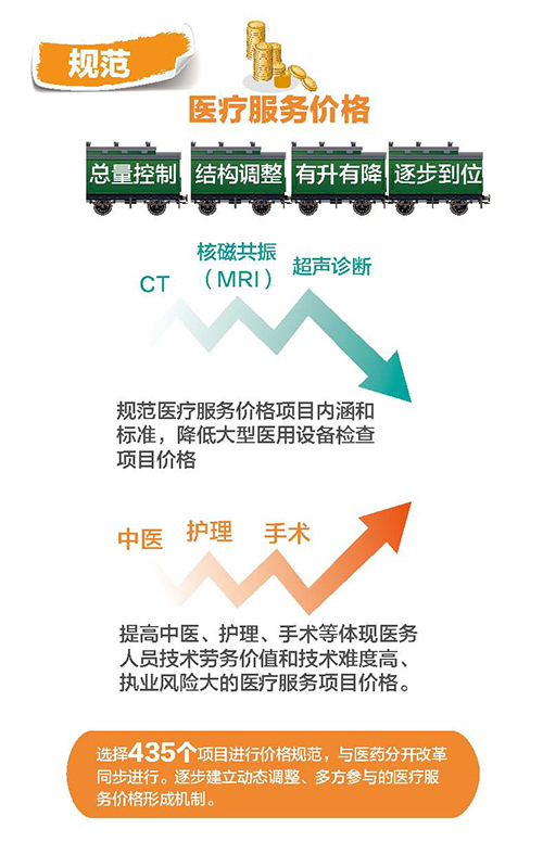 改革长图文定稿（小格式-新媒体用）_页面_3.jpg